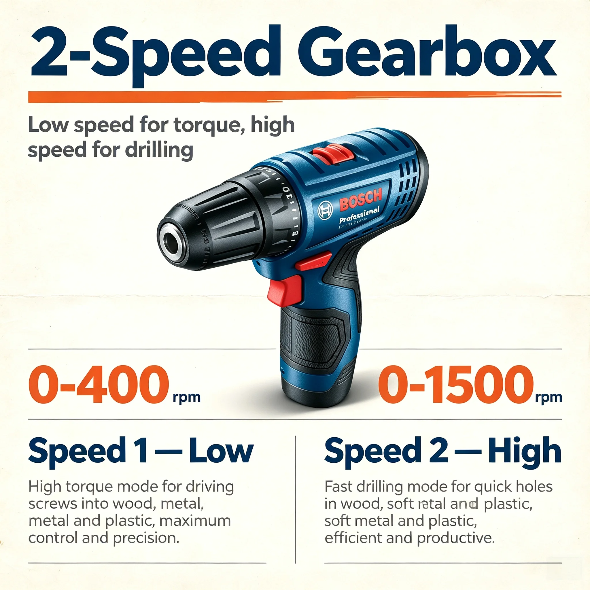 Perceuse-visseuse sans fil Bos - Power Tools And Hand Tools avis et prix